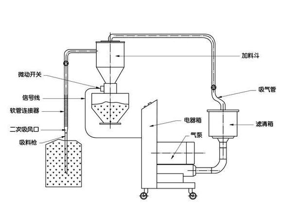 真空吸料機(jī)-粉料輸送裝備-產(chǎn)品中心-洛陽納微機(jī)電設(shè)備