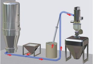市場(chǎng)上真空上料機(jī)價(jià)格差別在哪里