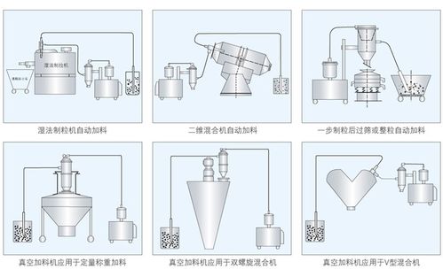 上海真空上料機 高效物料輸送的現代化解決方案